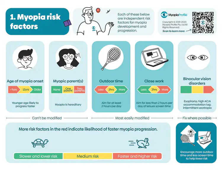 Myopia Risk Factors Quiz